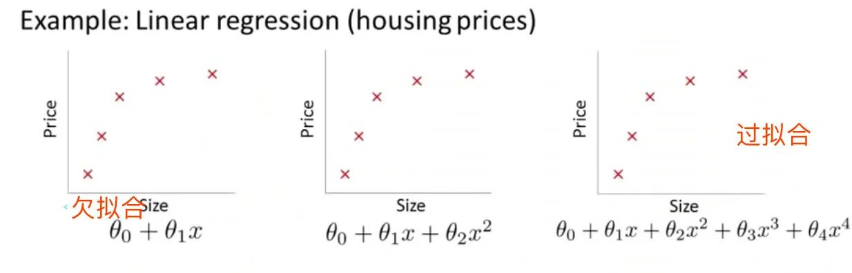 吴恩达《Machine Learning》精炼笔记 3：回归问题和正则化_Java_28