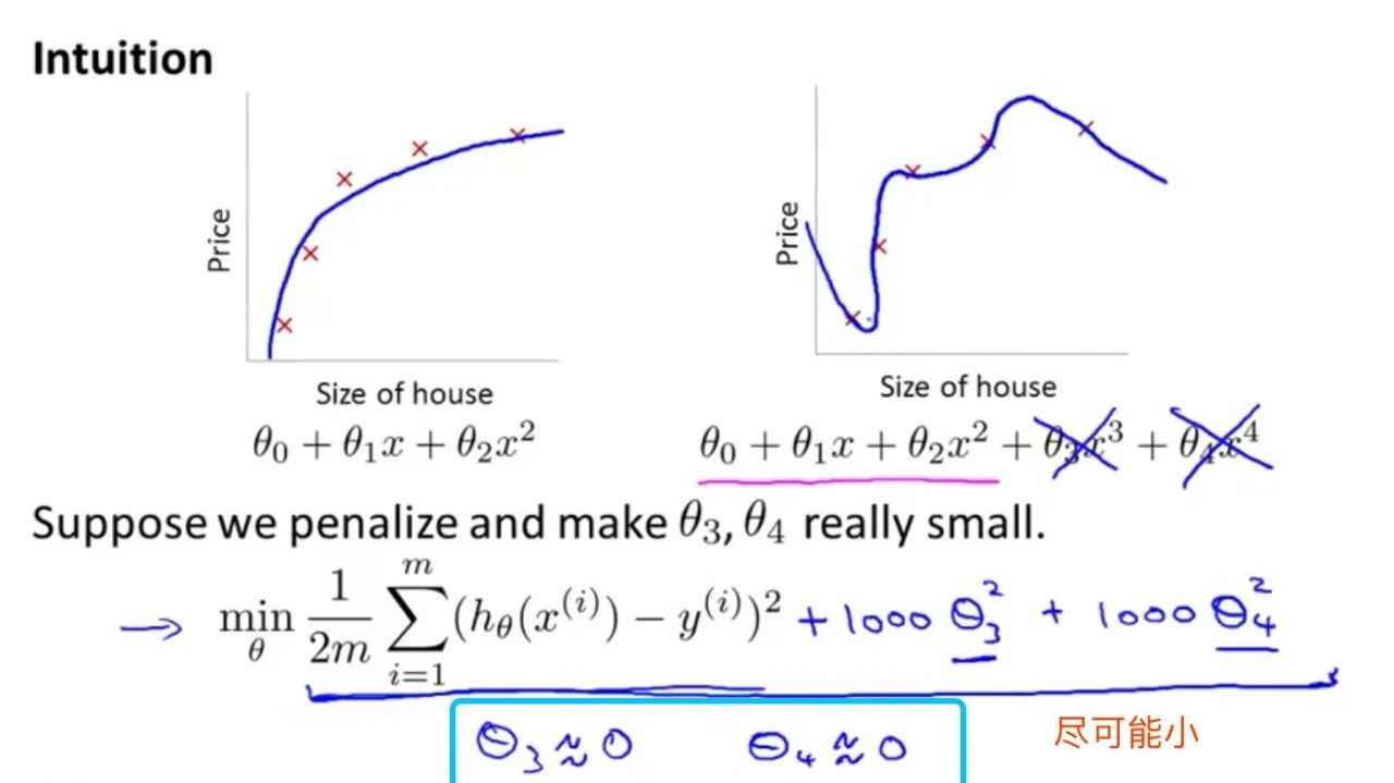 吴恩达《Machine Learning》精炼笔记 3：回归问题和正则化_Java_30