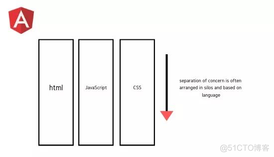 React过誉了吗？_Java_02