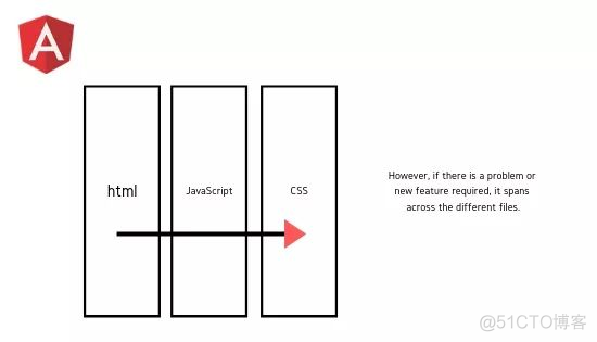 React过誉了吗？_Java_03