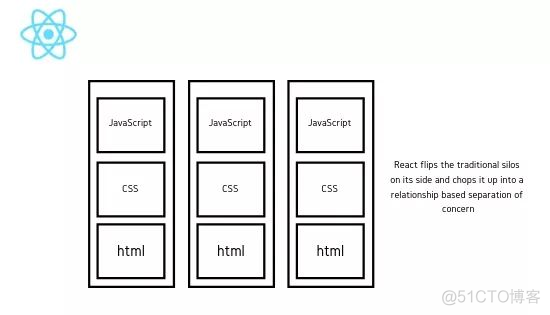 React过誉了吗？_Java_04