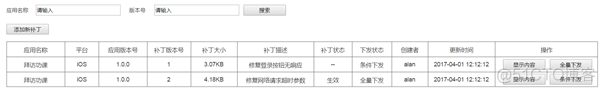 大前端时代下的热修复平台建设_Java_05