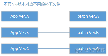 大前端时代下的热修复平台建设_Java_07