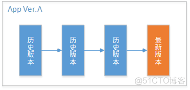 大前端时代下的热修复平台建设_Java_08