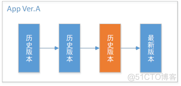 大前端时代下的热修复平台建设_Java_09