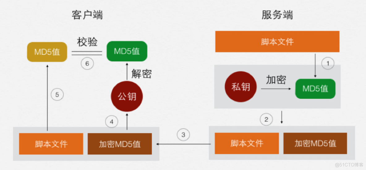 大前端时代下的热修复平台建设_Java_10