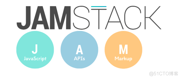 Web堆栈选择指南：JAMStack vs MEAN vs LAMP_java_02