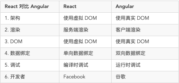 你真的了解React吗？这里有50个React面试问题_java_07