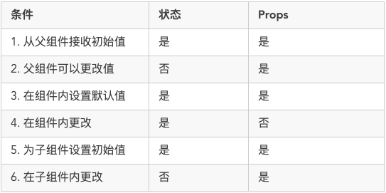 你真的了解React吗？这里有50个React面试问题_java_08