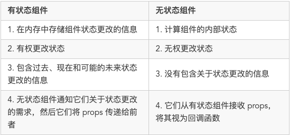 你真的了解React吗？这里有50个React面试问题_java_09