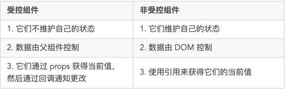 你真的了解React吗？这里有50个React面试问题_java_10