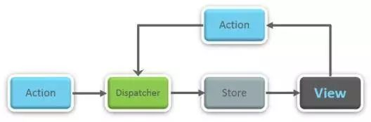 你真的了解React吗？这里有50个React面试问题_java_11