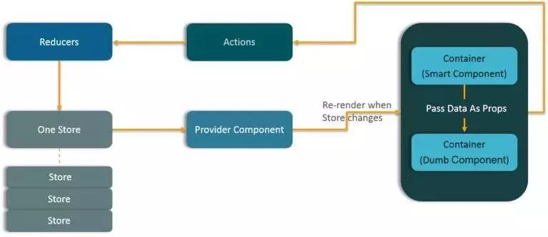 你真的了解React吗？这里有50个React面试问题_java_12