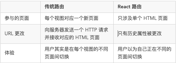 你真的了解React吗？这里有50个React面试问题_java_14