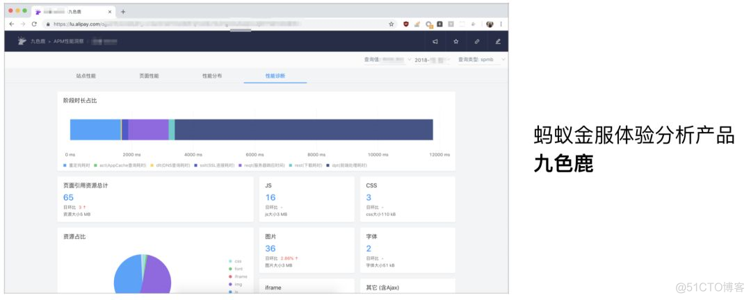 蚂蚁金服如何把前端性能监控做到极致?_java_19