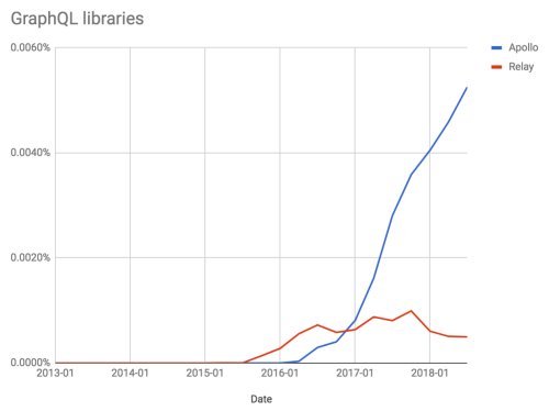 NPM 2018年回顾与2019年预测_Java_12