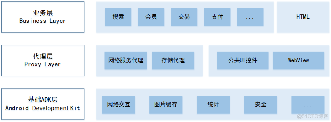 苏宁易购Android架构演进史_java_02