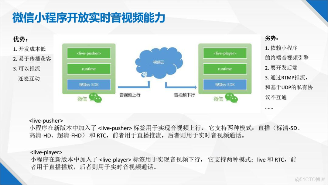 直播终端技术比较：Native vs H5 vs WebRTC vs 小程序_java_04