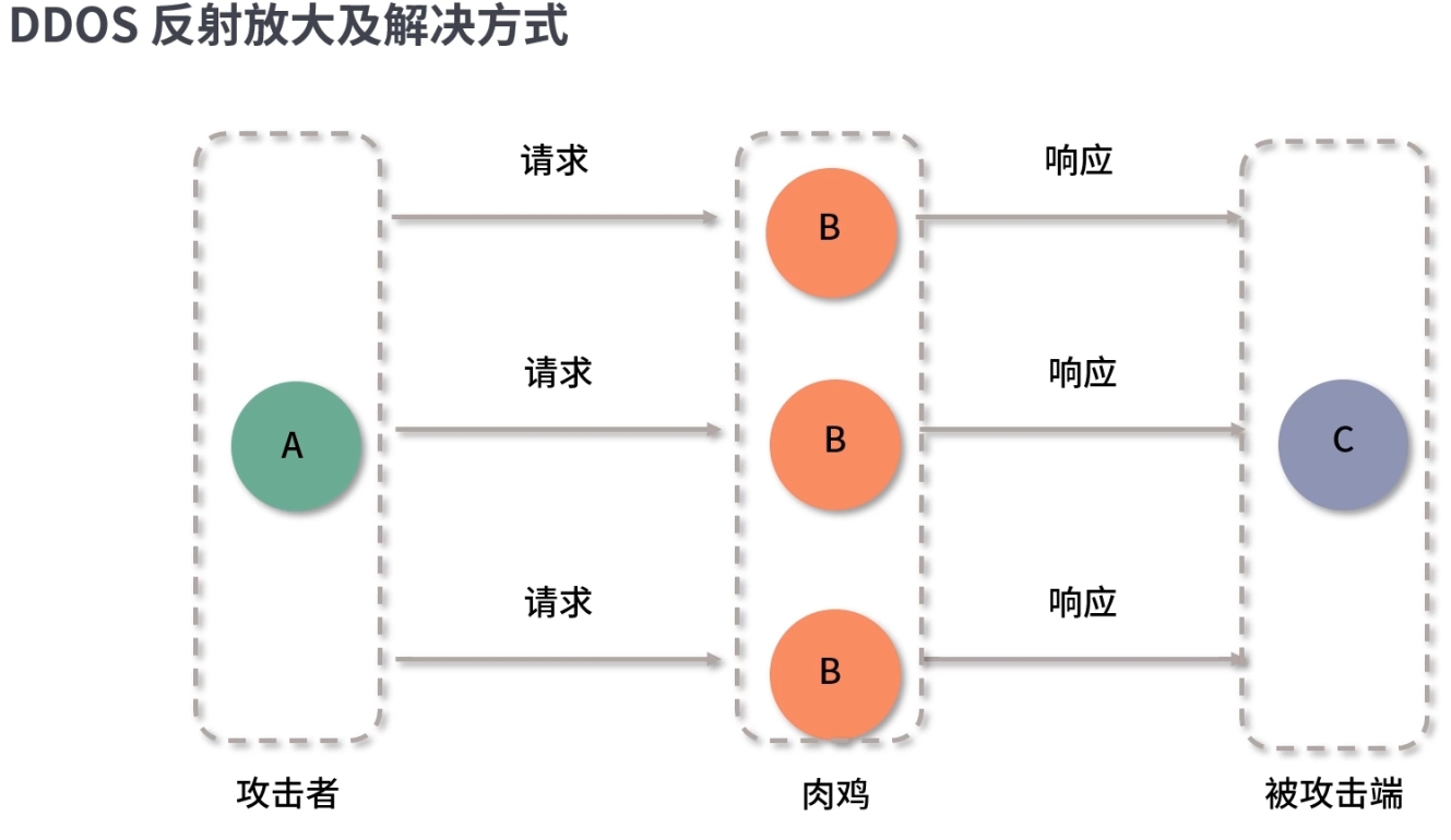 Python 肉鸡 Oschina 中文开源技术交流社区