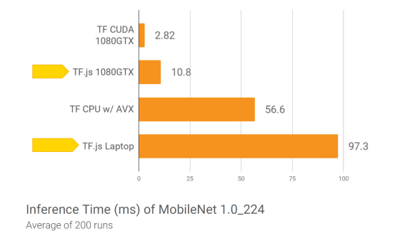 TensorFlow.js：让你在浏览器中玩转机器学习_java_10