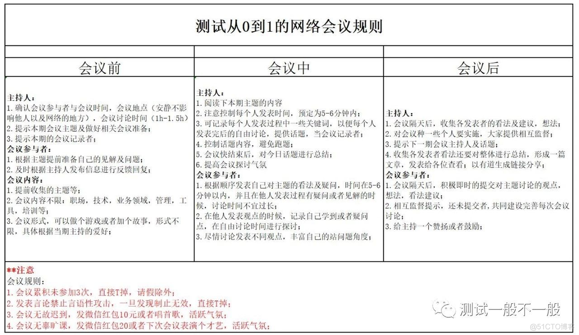 测试从0到1的第一次网络会议_Java