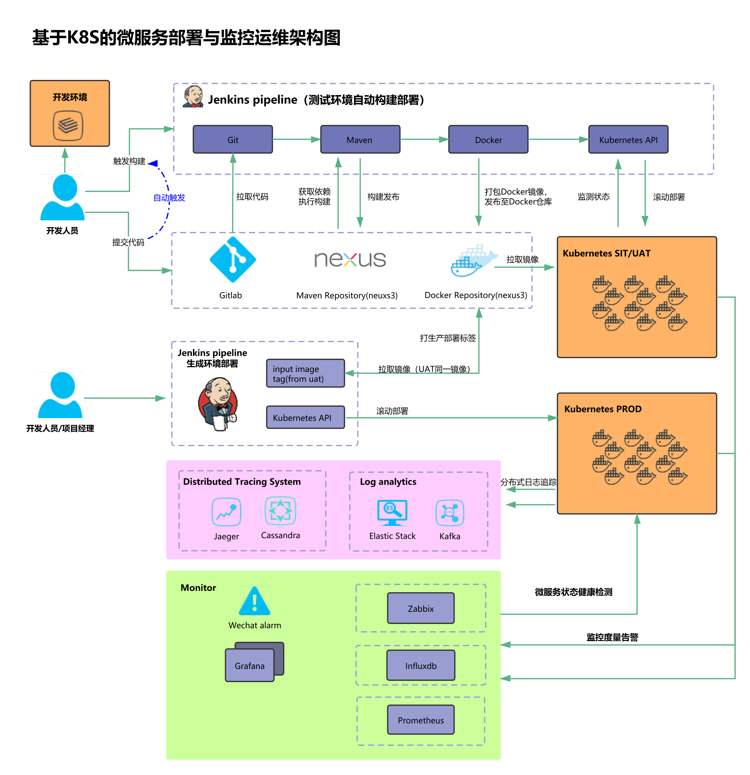 kubernetesk8s全棧技術講解企業級實戰項目課程