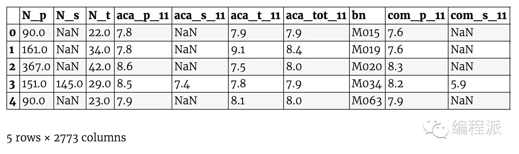 打造数据科学作品集：用数据讲故事_java_03