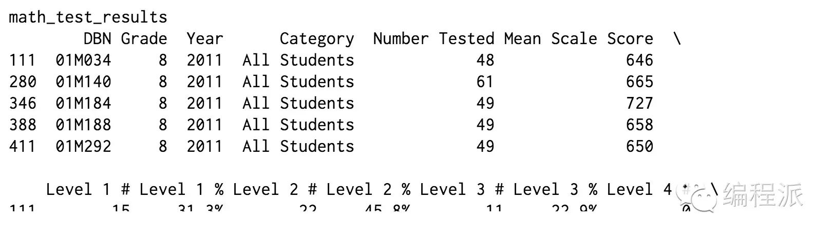 打造数据科学作品集：用数据讲故事_java_07