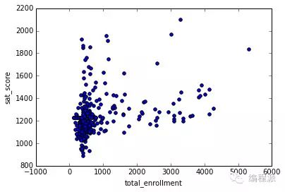 打造数据科学作品集：用数据讲故事_java_12