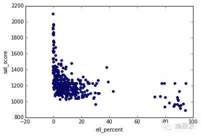 打造数据科学作品集：用数据讲故事_java_14