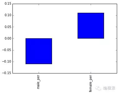 打造数据科学作品集：用数据讲故事_java_19