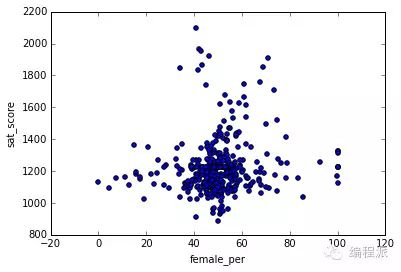 打造数据科学作品集：用数据讲故事_java_20