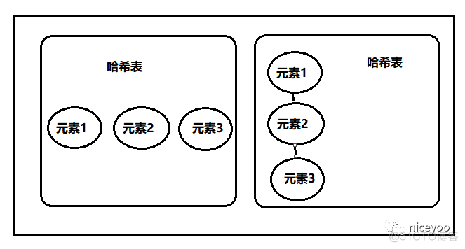 Java集合List、Set、Map_java_02