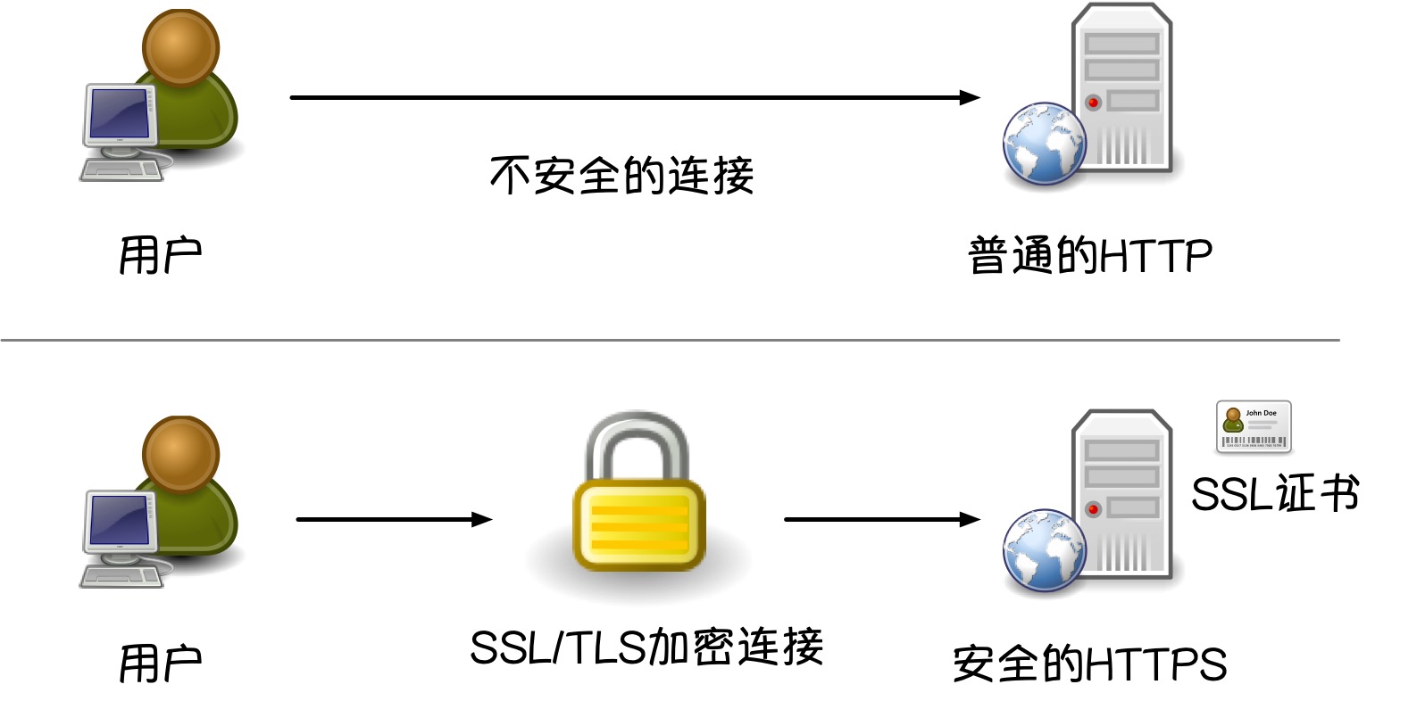 图十四：HTTP与HTTPS区别示意图的副本.jpg