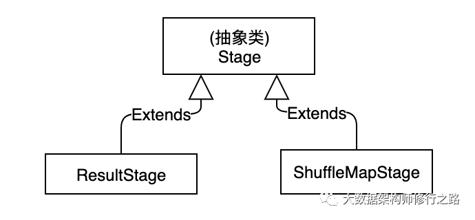 Spark任务调度-Stage的划分与提交_java_04