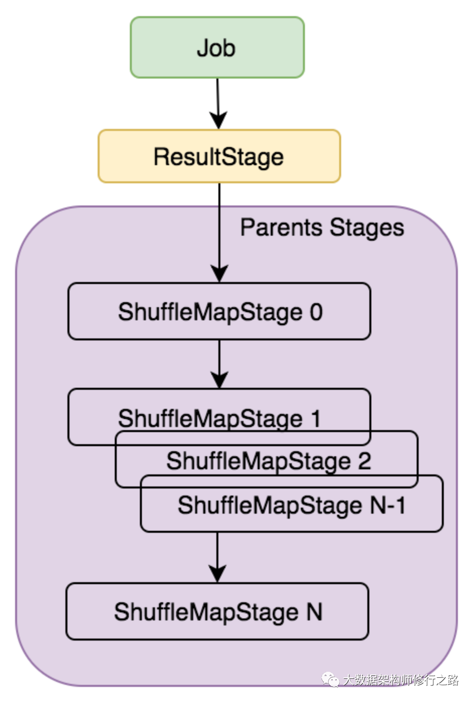 Spark任务调度-Stage的划分与提交_java_06