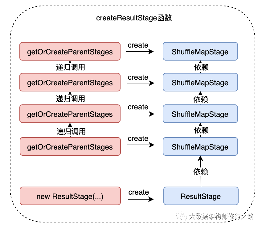 Spark任务调度-Stage的划分与提交_java_07