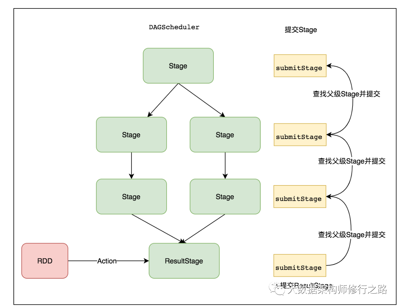 Spark任务调度-Stage的划分与提交_java_08