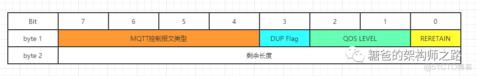 MQTT系列---入门介绍_java_02