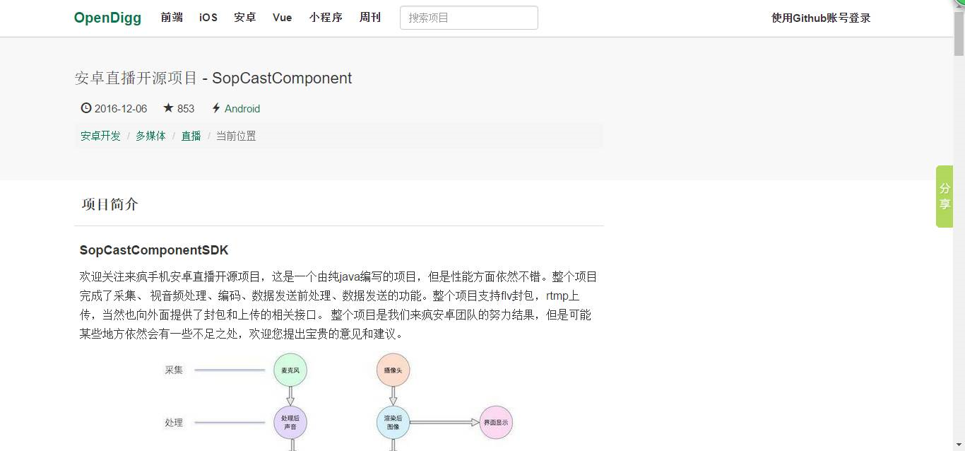 【分享】一个推荐优质开源项目的网站_JAVA_02