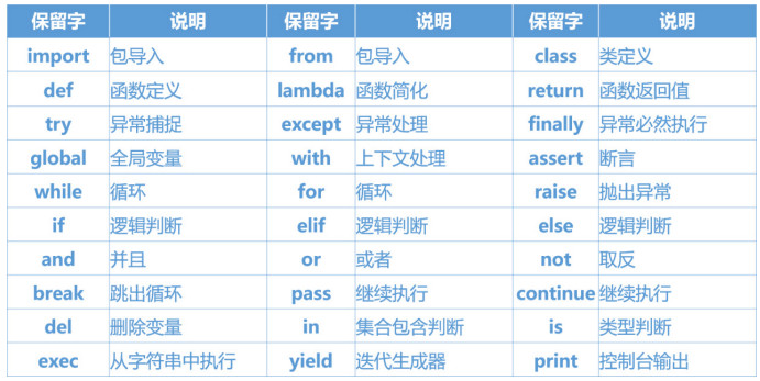 跟小白学Python数据分析——使用spyder_java_13