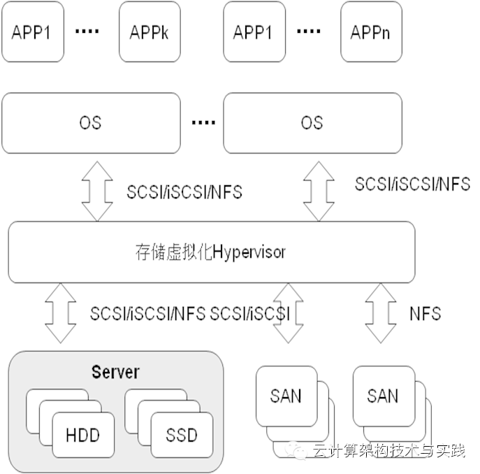 云计算架构技术与实践 连载 5 2 1 2 云计算平台架构 Mb5ff97fc6948e0的技术博客 51cto博客