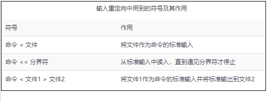 04 管道 重定向和环境变量 南宫绝诺的技术博客 51cto博客