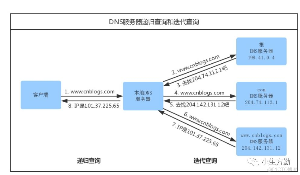 从输入 URL 到展现涉及哪些缓存环节(非常详细)_java_07