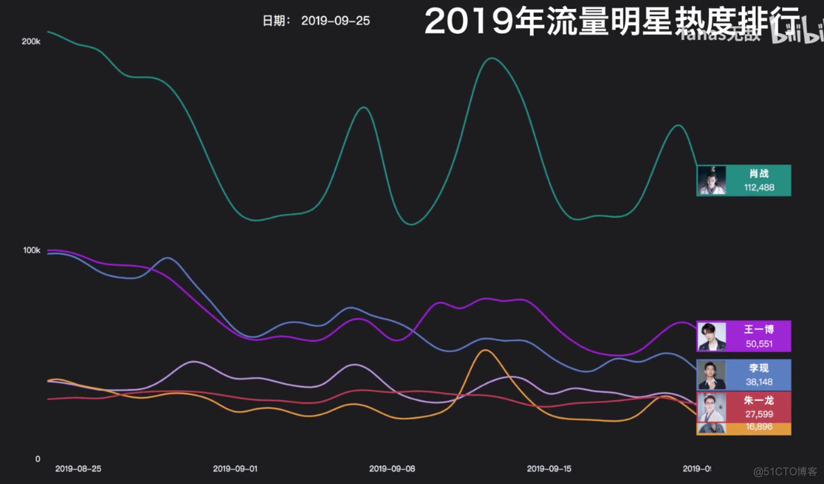 如何做出好看的可视化视频？这是我最舍不得分享给你的干货资源！_java_10