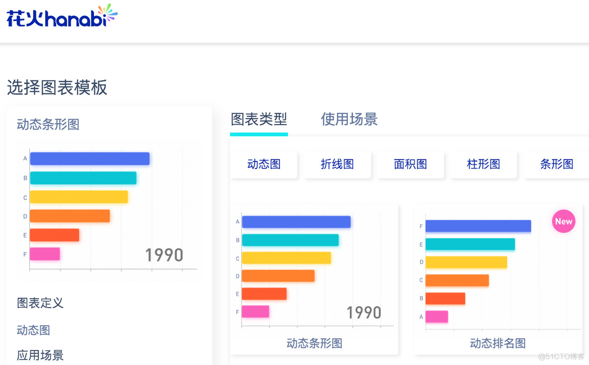 如何做出好看的可视化视频？这是我最舍不得分享给你的干货资源！_java_06