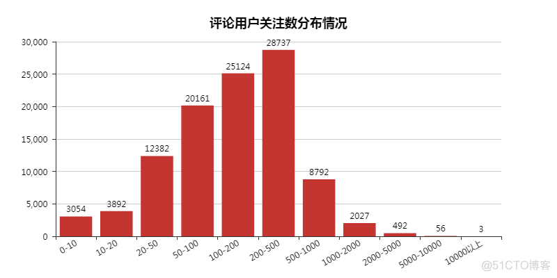 网络暴力有多可怕？_java_07