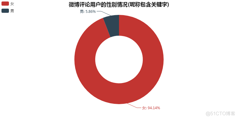 网络暴力有多可怕？_java_05