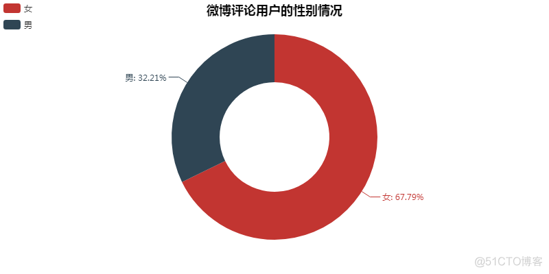 网络暴力有多可怕？_java_04