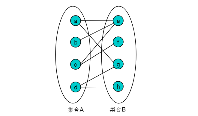 五分钟小知识：什么是匈牙利算法_java_04